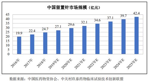 百合医疗IPO之路 靓丽财报后的艰辛跋涉与技术推广之考